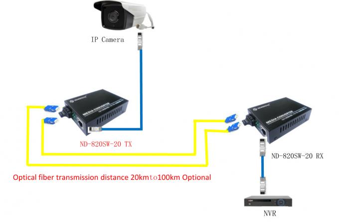 Ce-Certificatie10m/100M Vezel Optische Media Convertor Enige Wijze 1310nm 20km Sc
