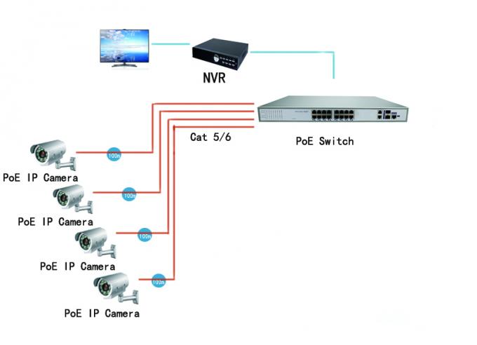 52V 450W 16 Haven 1000M PoE Ethernet de Schakelaar van Schakelaarsfp bouwen Macht in