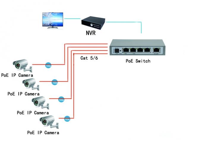 100M Haven 4 + 1 RJ45-Havenpoe Ethernet Schakelaar voor IP cameraoplossing