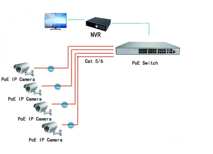 Hoge Prestatiespoe Ethernet Schakelaar, 10/100M 800W 24 Haven Beheerde Schakelaar
