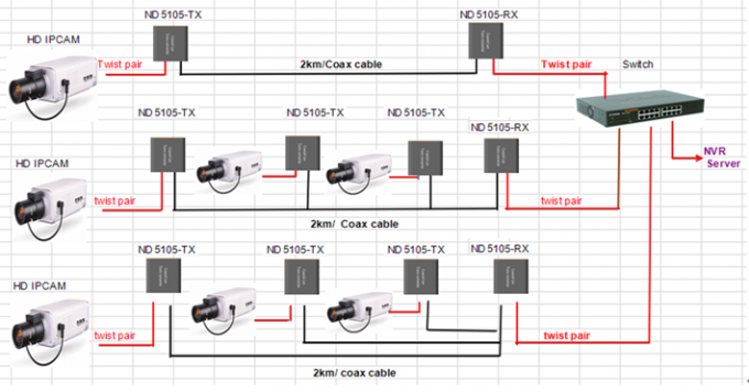 Smart 2km HDMI KVM over IP Vergroting met van de de Ontvangersvezel van IRL 1080P de Volledige HD Optische Vergroting