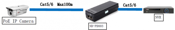 100Mbps poe van de de output12v haven van RJ45 gelijkstroom de Splitsershd HDMI Splitser van IEEE 802.3at Poe van de splitserssteun