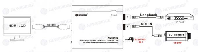 3~5 Watts 1080P SDI aan HDMI-Convertor3g- SDI Video-audio Coaxiale Adapter