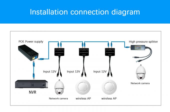 POE Repeatermacht over Ethernet-Schakelaar 100 van de Transmissiemeters Afstand 12V 2A