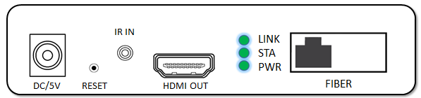 HDMI-Vergroting 20km van Vezel Optische Kvm van de de Hoge Resolutiesteun van 1080P de Transmissie van IRL